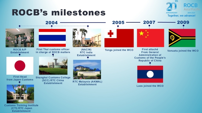 ROCB A/P Milestones